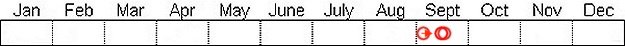 Seasonal status from Fraser Valley Birding records