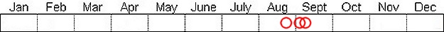 Seasonal status from Fraser Valley Birding records