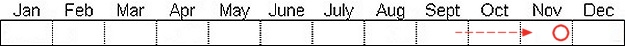 Seasonal status from Fraser Valley Birding records